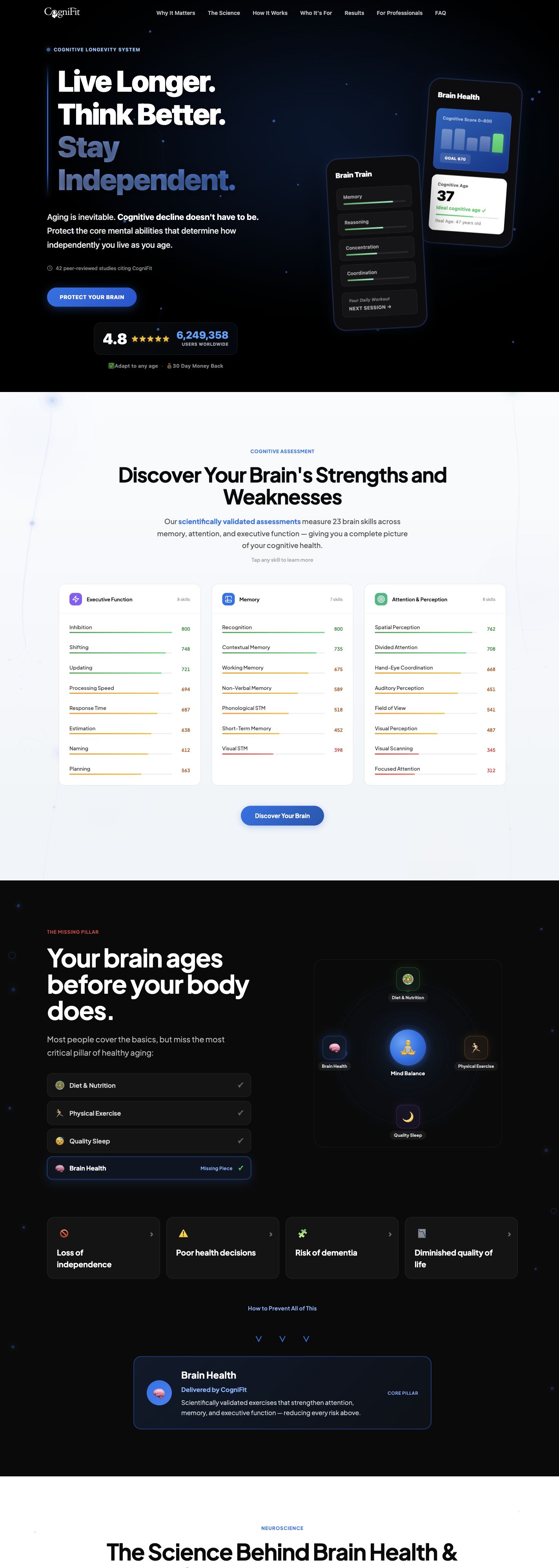 CogniFit · Longevity — captura do site publicado