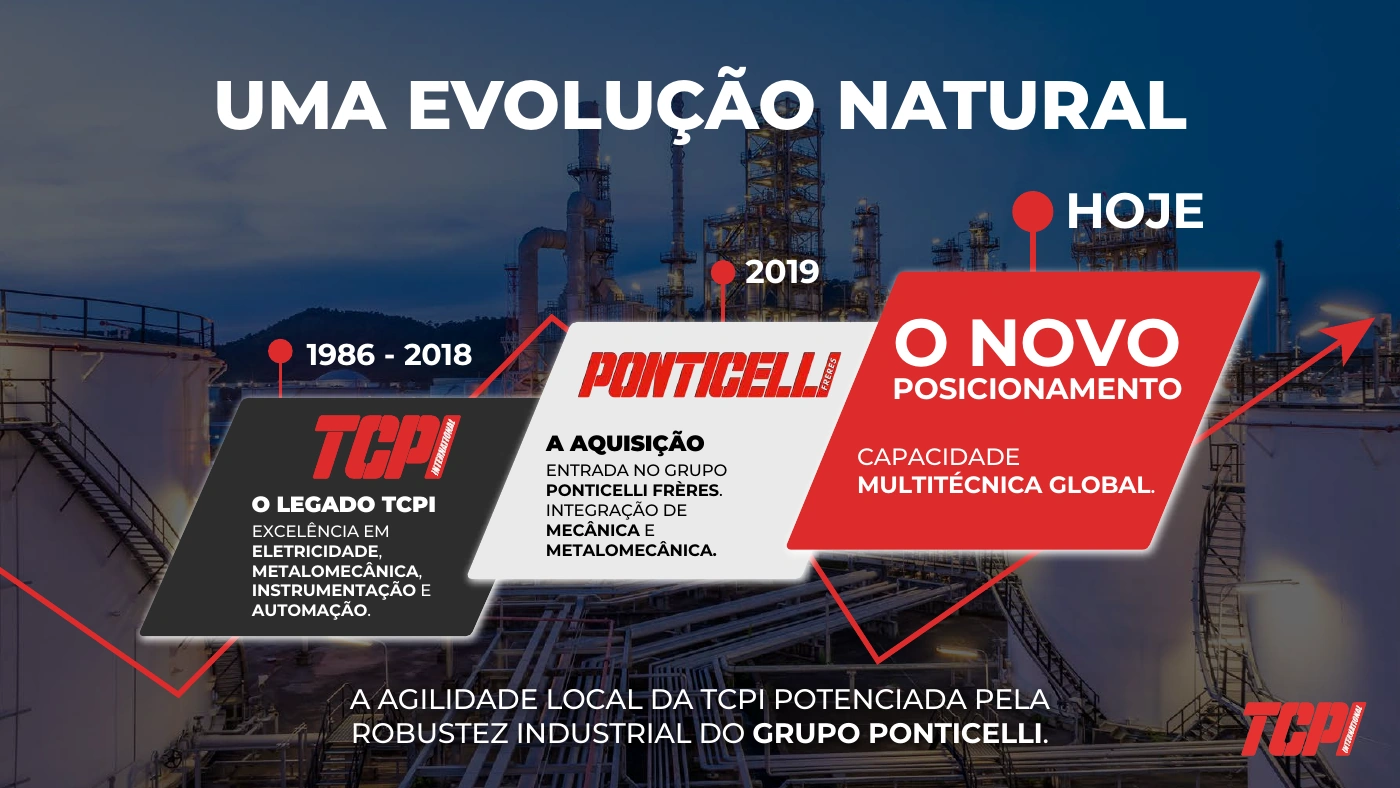 TCPI — company evolution